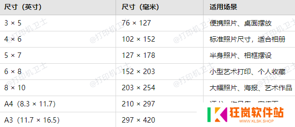 常见的相片纸尺寸