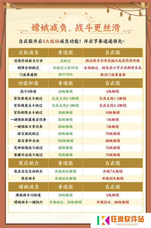 《自在西游》自在服5月1日再度开启，参与孟夏活动兑换限定战灵碎片！