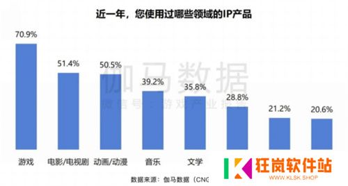 ChinaJoy IP大会前瞻：以“新世代 心触点”撬动Z世代经济新蓝海
