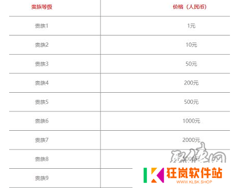 王者荣耀v12保底价格是多少 v12上线时间及充值价格详情一览