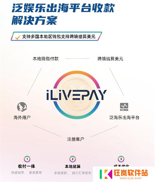ilivepay 闪耀 ChinaJoy，共绘跨境支付新蓝图
