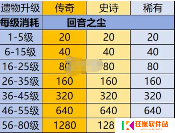 英雄没有闪遗物怎么培养