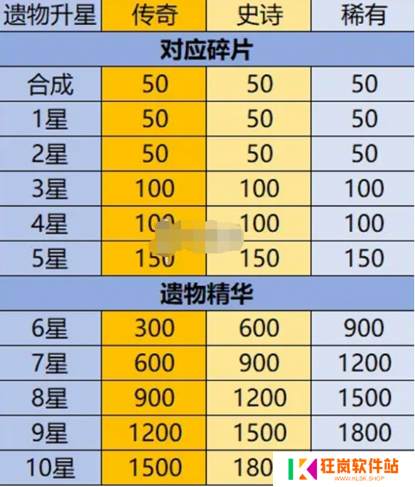 英雄没有闪遗物怎么培养