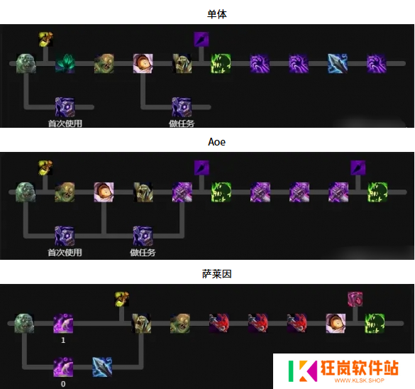 魔兽世界邪DK天赋怎么加点
