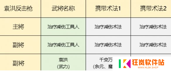 封神开天袁洪反击枪怎么玩