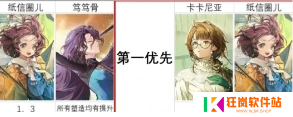 重返未来1999周年庆自选塑造怎么抽