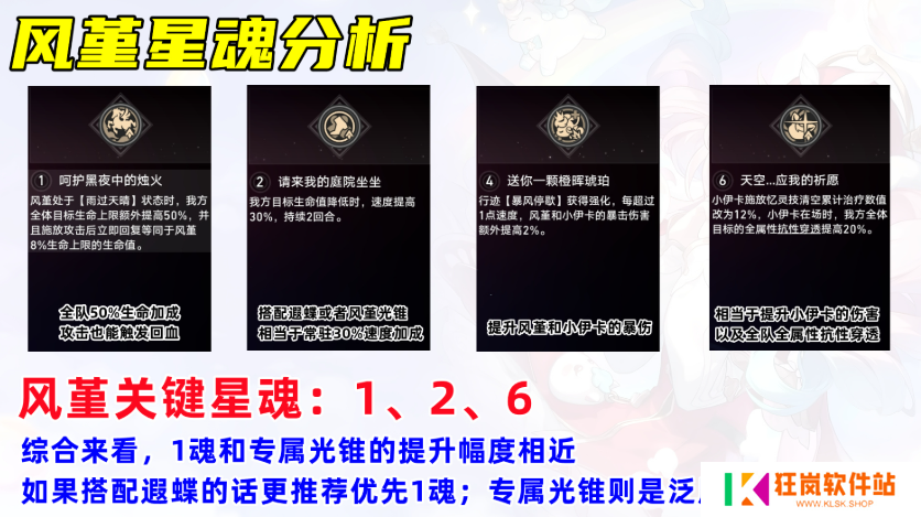 崩坏星穹铁道风堇1魂和专武哪个好