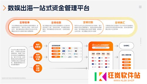 2025 ChinaJoy携手UseePay，以支付赋能撬动游戏出海新蓝海！
