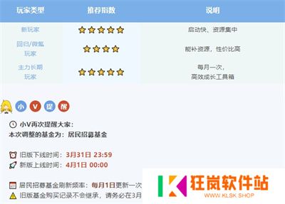 系统焕新 《辐射：避难所Online》居民招募基金大升级！