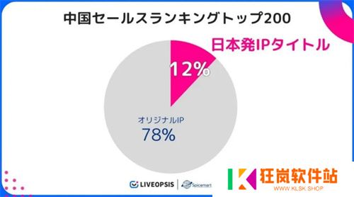 历经五年磨难，《数码宝贝：源码》找到了破局之路