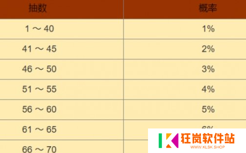 黑色信标多少抽保底
