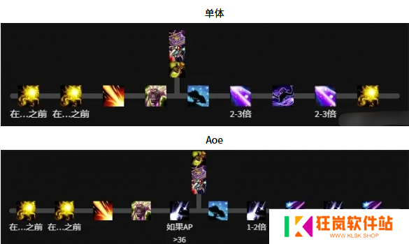 魔兽世界鸟德天赋怎么加点