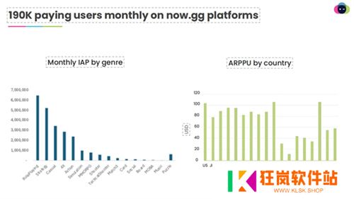 一款NowSDK，助力国产手游成功出海