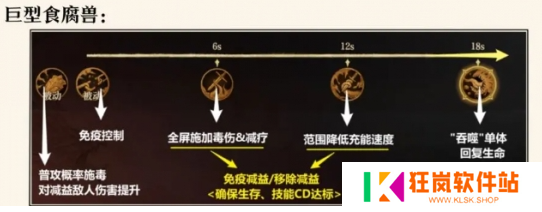 龙息神寂腐烂墓穴副本怎么打