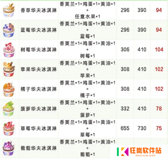心动小镇稚趣园食谱配方有哪些