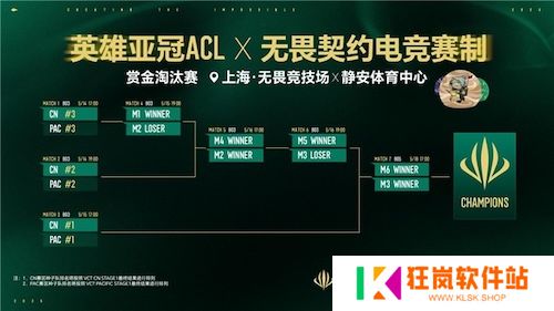 英雄亚冠ACL x无畏契约电竞揭晓赛程赛制及电竞世界杯晋级机制