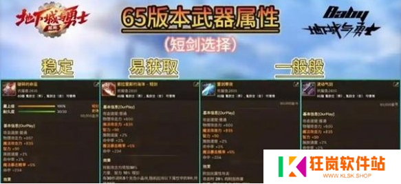 dnf手游武神65级装备怎么选