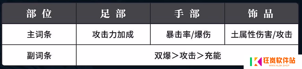 归龙潮烬潮品怎么选择