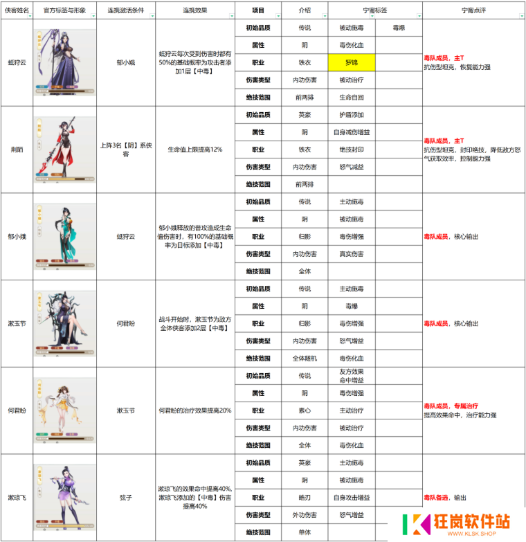 江湖如梦侠客羁绊怎么触发