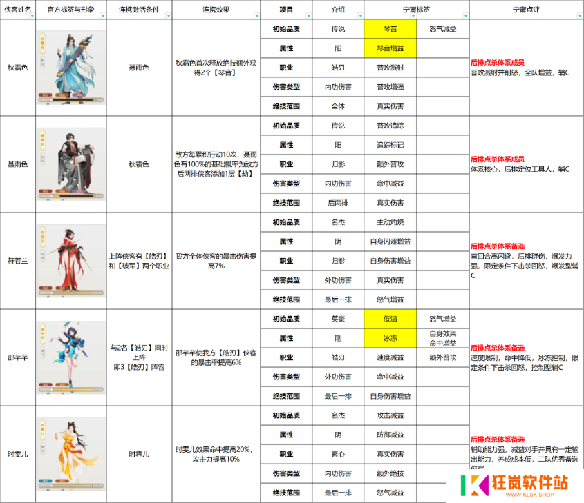 江湖如梦侠客羁绊怎么触发