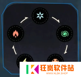 荒野起源元素克制关系是什么