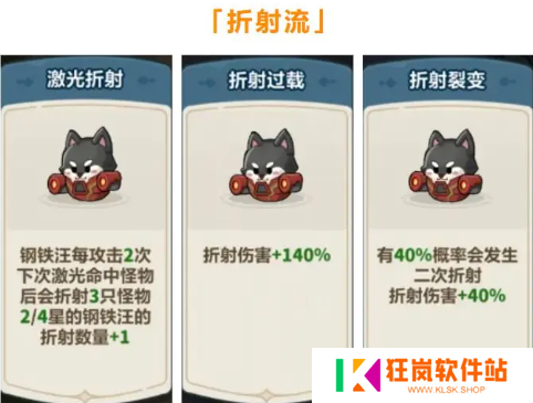 永远的蔚蓝星球钢铁汪怎么培养