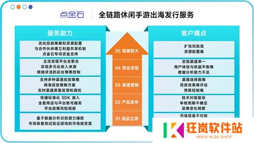 助力出海驶入“快车道”，至真科技邀您共聚2025 ChinaJoy盛会！